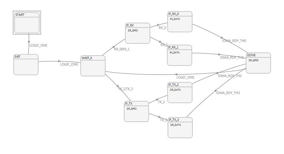 fx3-gpif-fsm