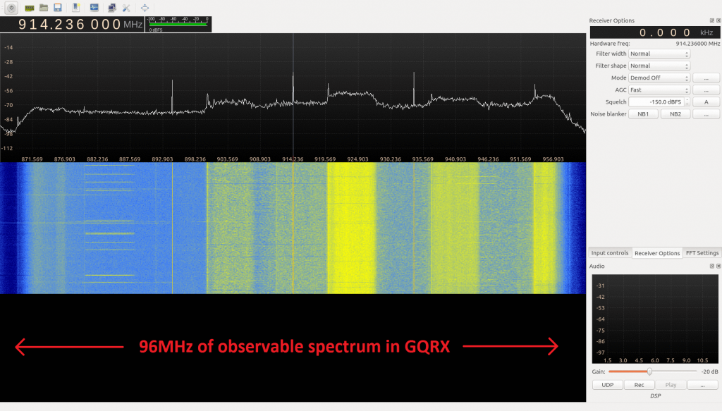 96mhz