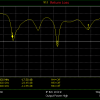 Tri-Band antenna Return Loss